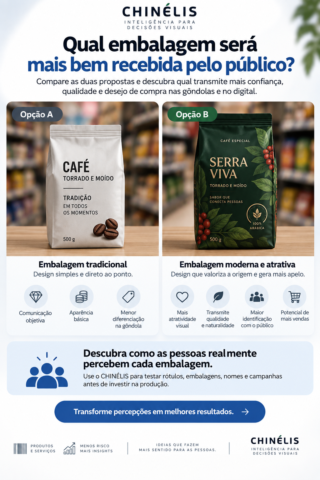 Comparação entre duas embalagens de café