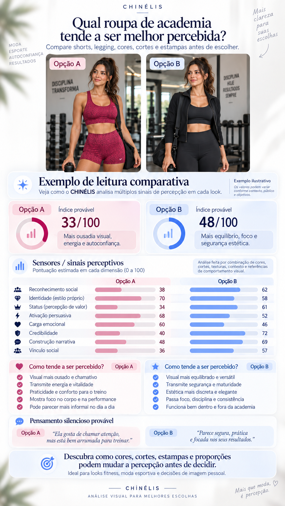 Comparação entre dois looks